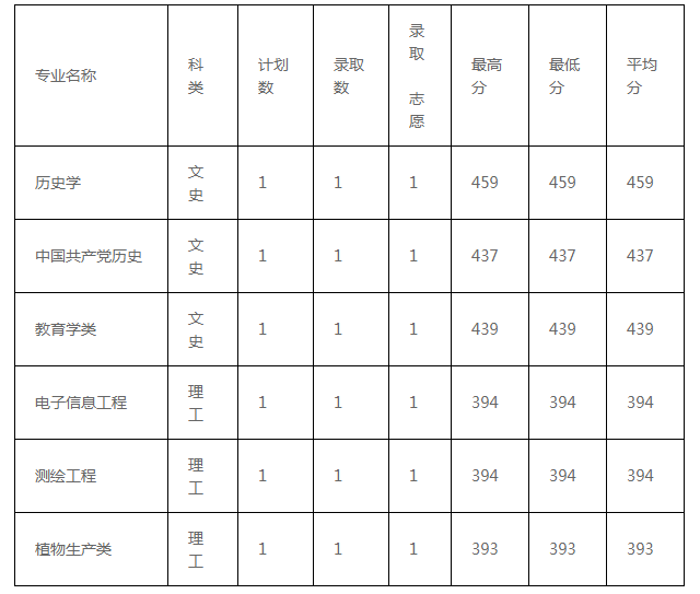 河南汽车维修平台APP