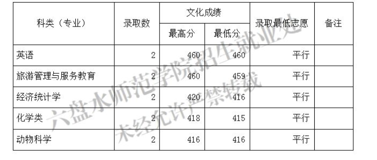 小熊洗车APP