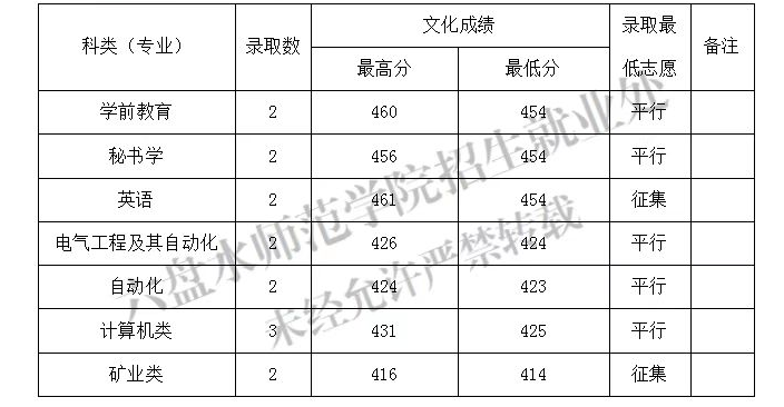 BtyappV2.9专业版