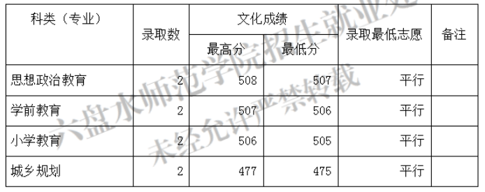 三星ML2010激光打印机驱动