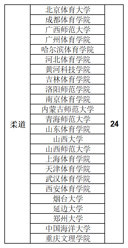 河南汽车维修平台APP