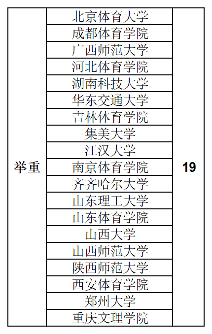 Kaiyun体育官网app下载2025版新地图霓虹巨蛋全景