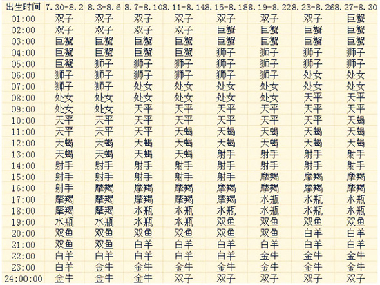 灵魂筹码虫谷迷窟账号与数据界面