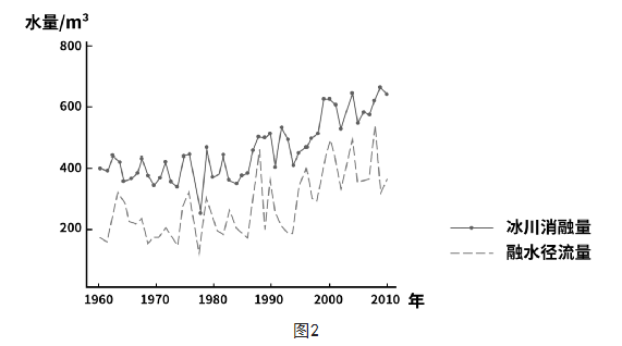 小熊洗车APP