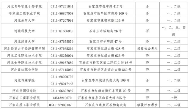 小熊洗车APP