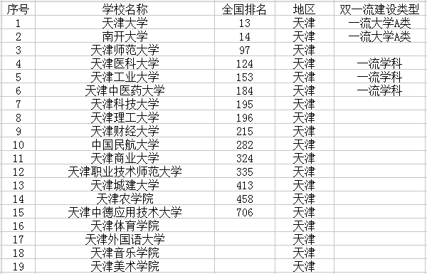 博鱼com2025版重型卡车改装界面