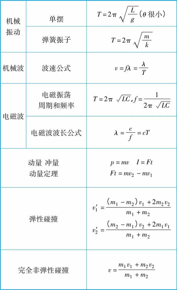 捣蛋猪ios游戏