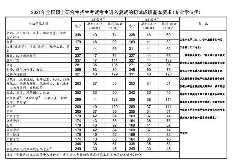 摩托罗拉me600手机usb驱动