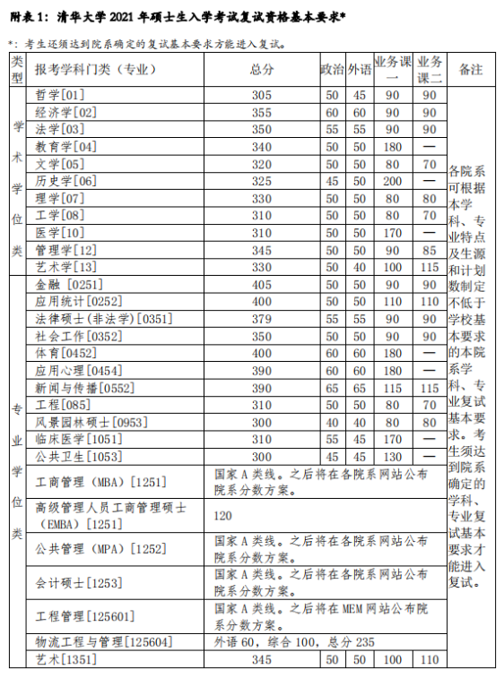 微易CAD图形绘制设计器