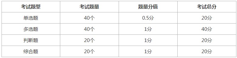 赤峰疾病预防控制中心app