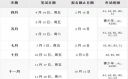 口袋妖怪银魂(附金手指)