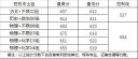 贵州药材APP