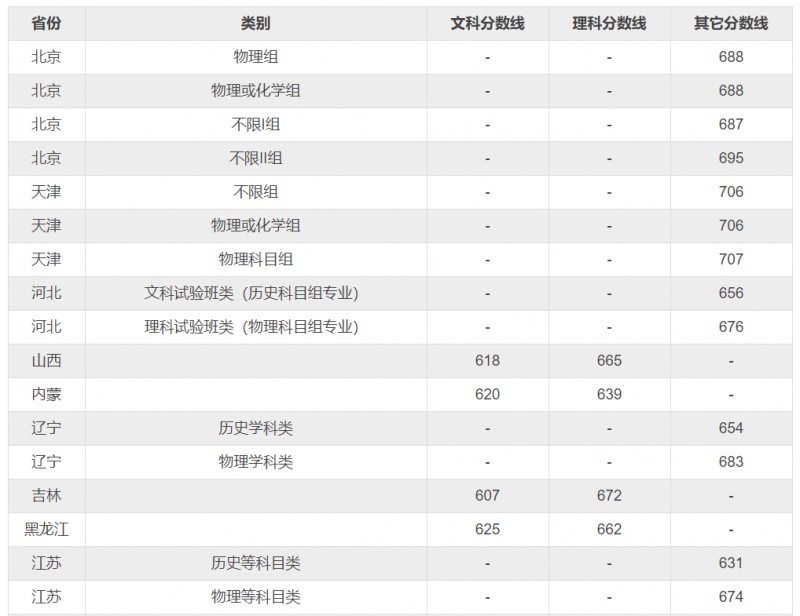 开云官方网站登录入口