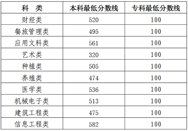 博冠体育登录
