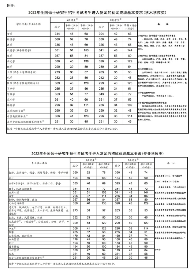 小熊洗车APP