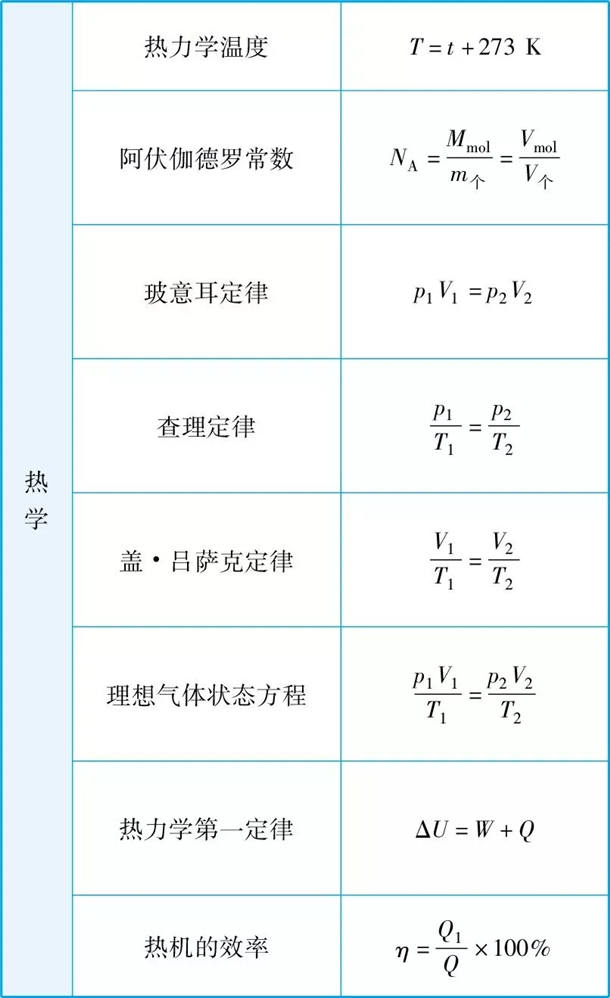 全能打字教室