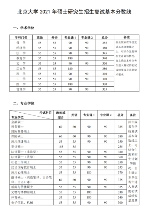 小熊洗车APP