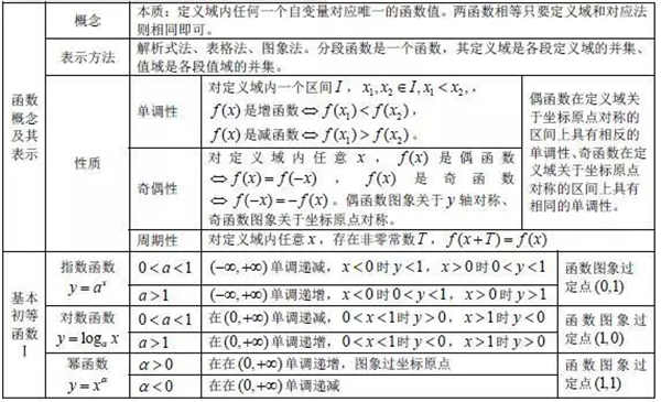 CAD迷你看图手机版