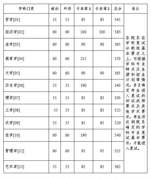 so米直播app安卓版二维码
