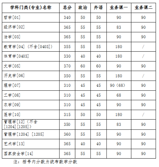 贵州药材APP