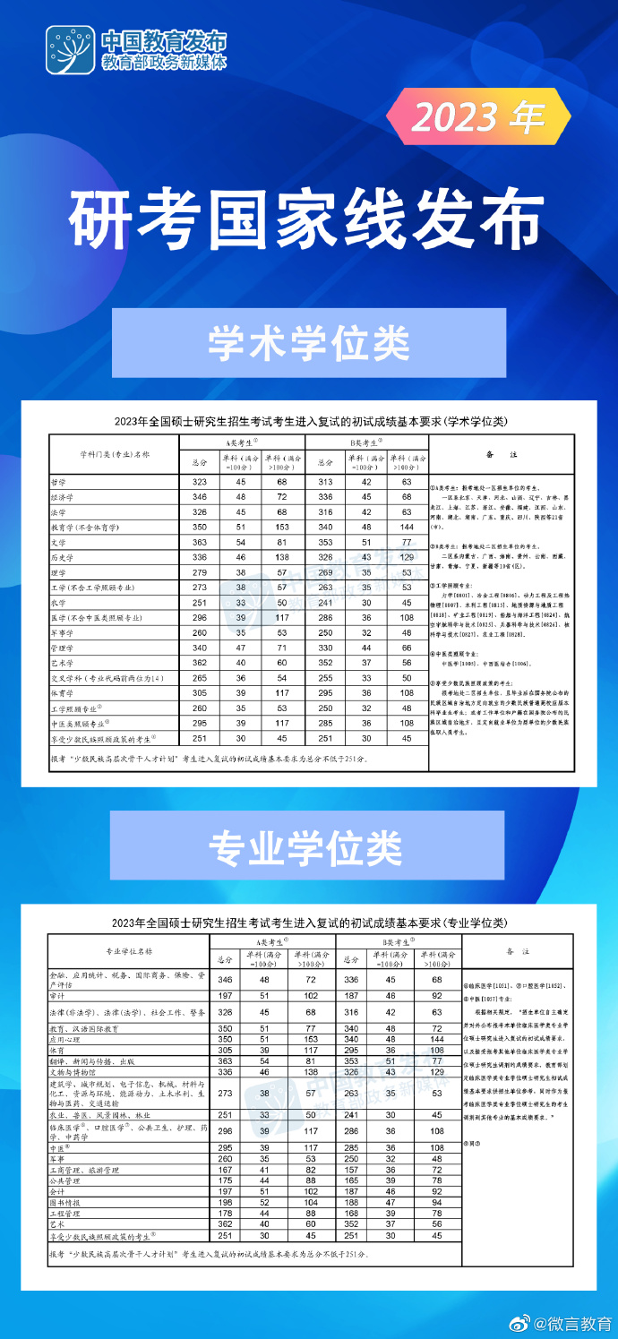 Time Watch(网络时间同步软件)