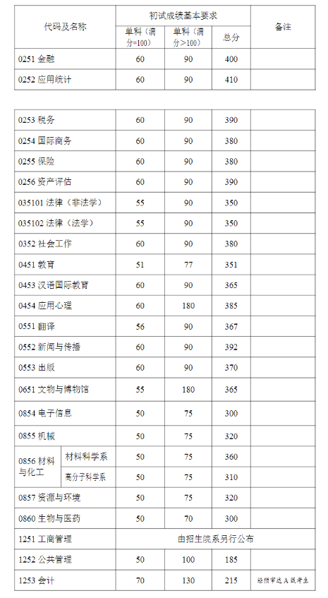 梯子游戏官网安卓版二维码