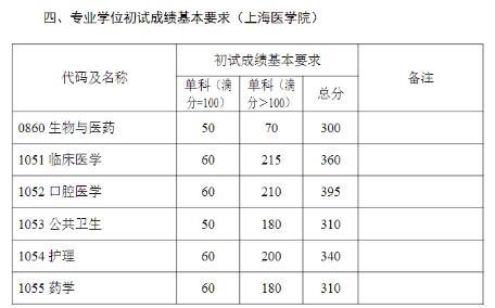 拍拍贷借款