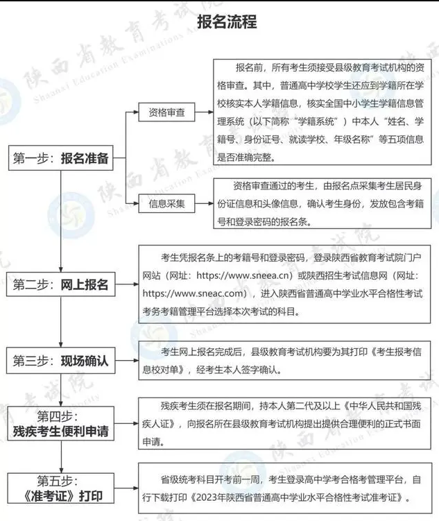 河南汽车维修平台APP