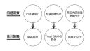 kaiyu体育官网app注册入口V7.9专业版
