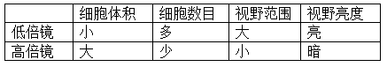 河南汽车维修平台APP