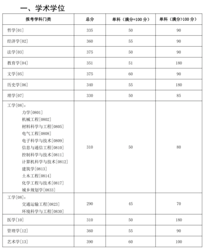 gft文件一键转换工具