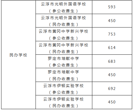 澳门威尼尼斯app