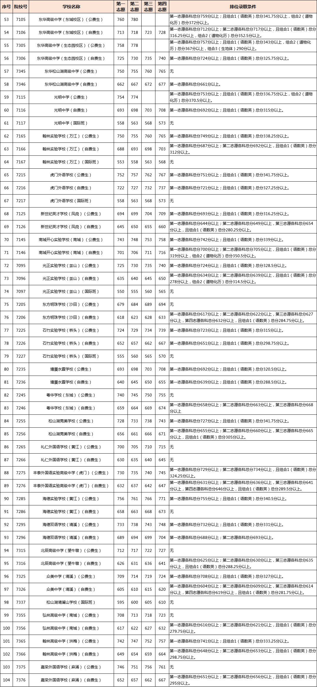 备忘录记(白鱼备忘录)