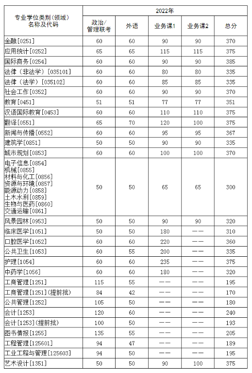 小熊洗车APP