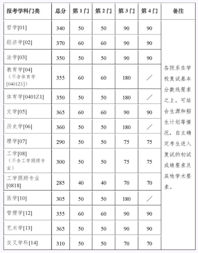 白小姐appV8.8专业版