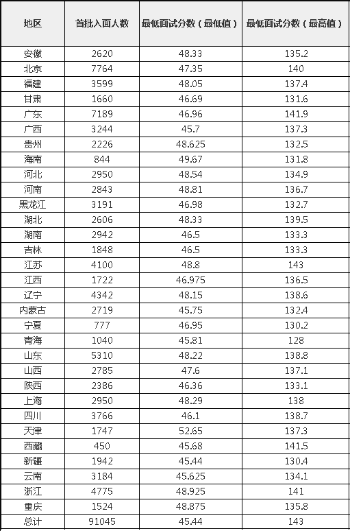 河南汽车维修平台APP