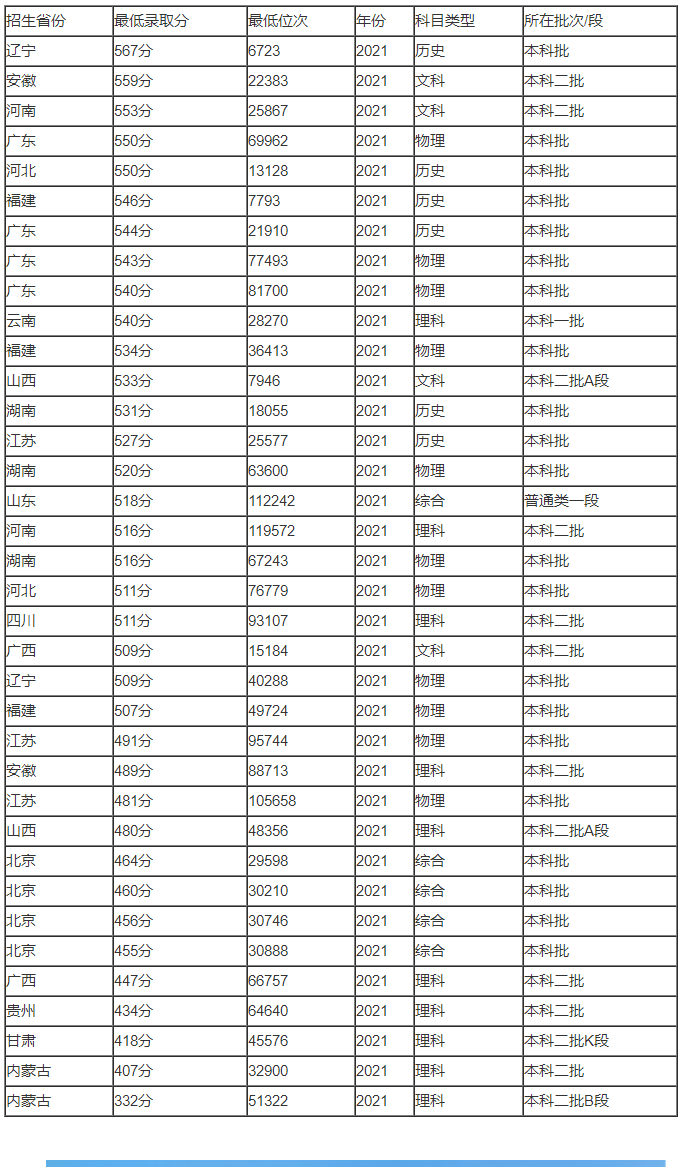河南汽车维修平台APP