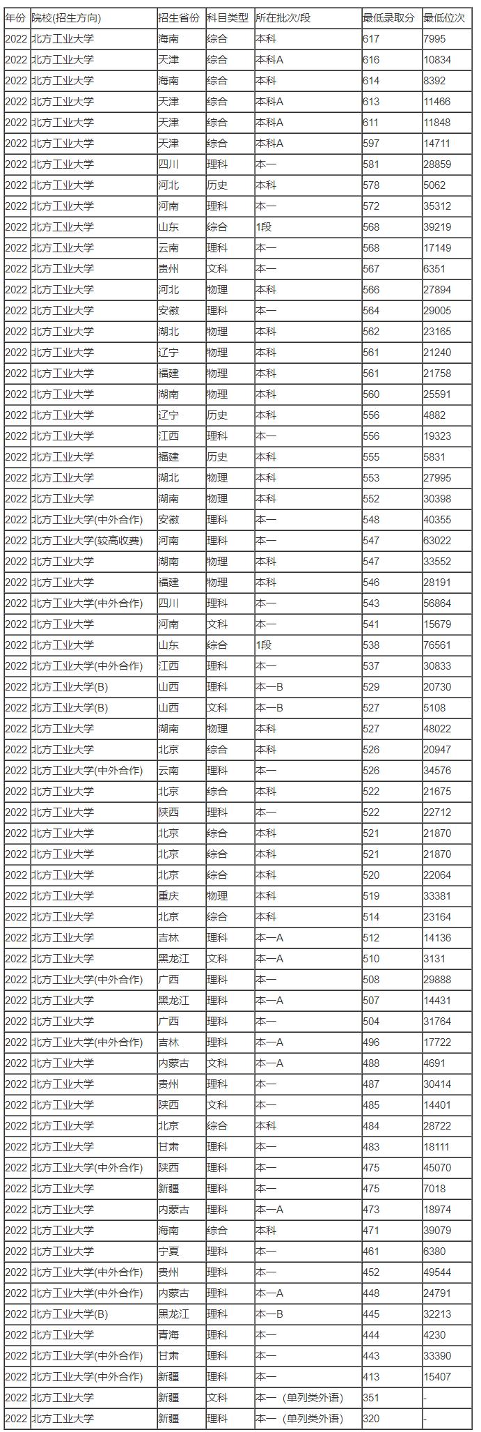 极品飞车复仇2025最新版新增港口工业区赛道