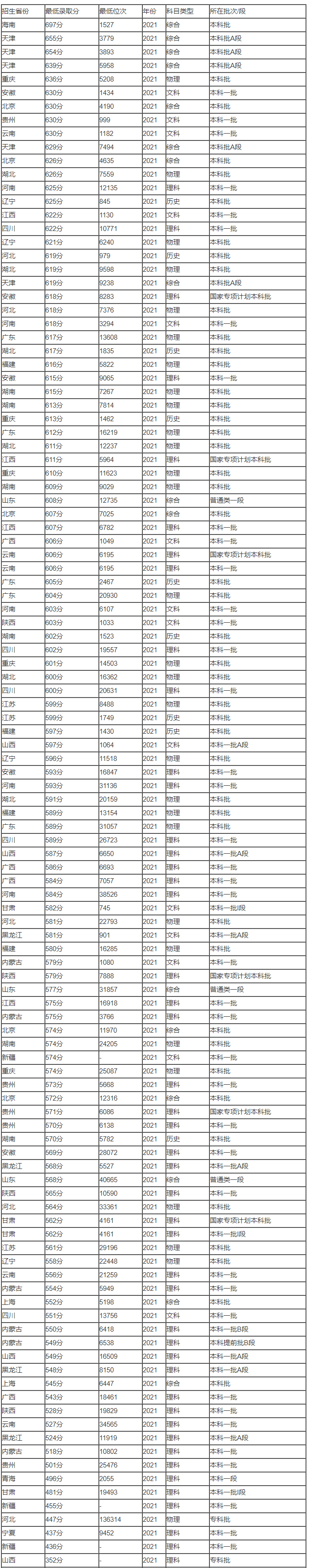 河南汽车维修平台APP