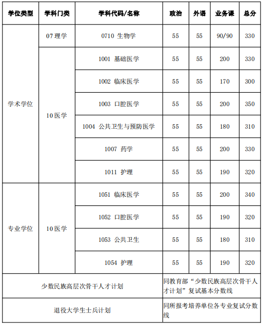 小熊洗车APP
