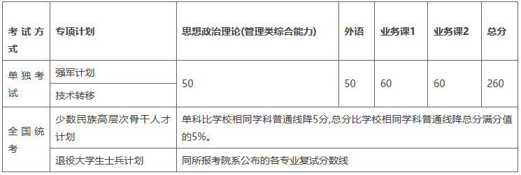 行尸走肉：第一季