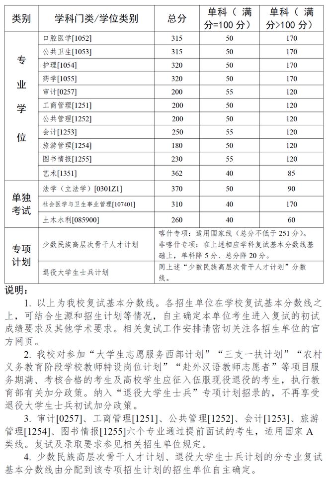 贵州药材APP