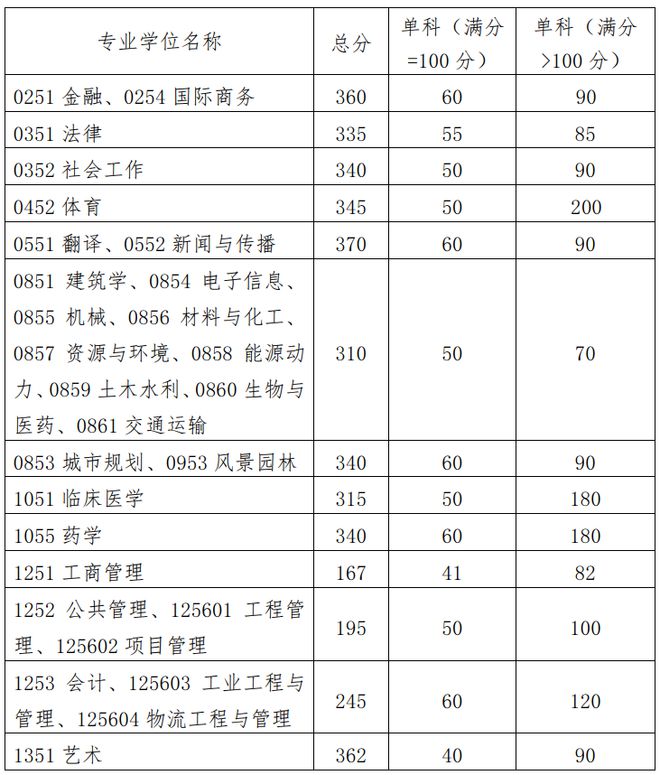 河南汽车维修平台APP