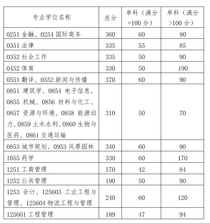 澳门第一城appV1.1专业版
