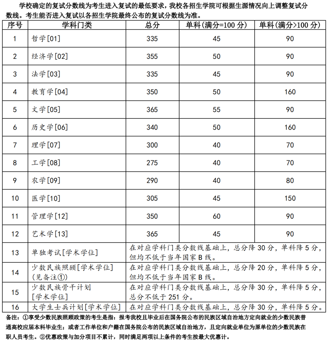 eman安卓版