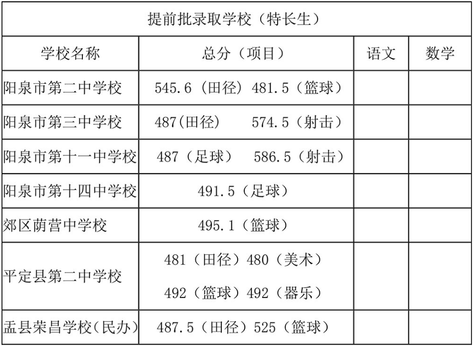 小熊洗车APP