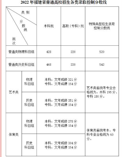 小熊洗车APP
