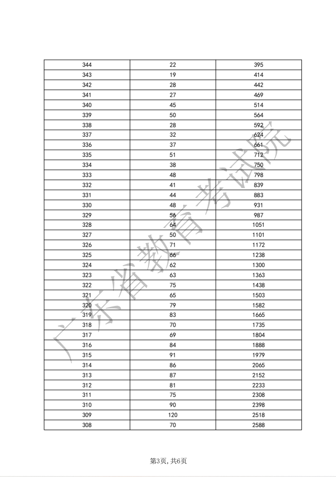 河南汽车维修平台APP