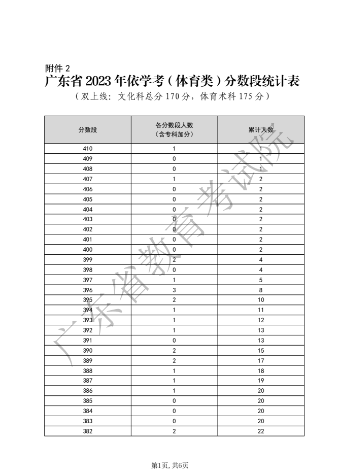 贵州药材APP