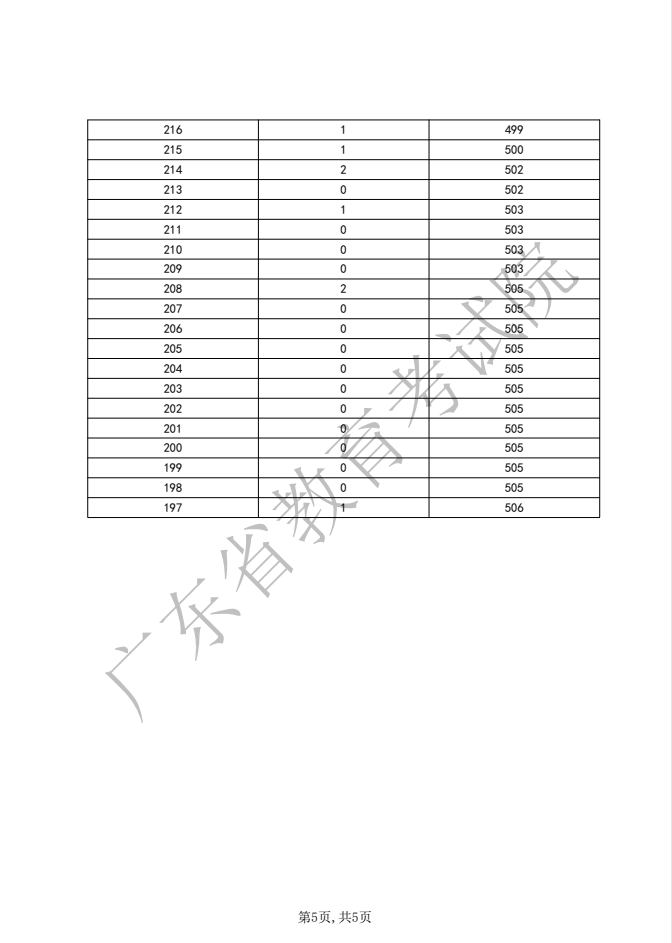 666cc彩票官网2025最新版角色自定义界面